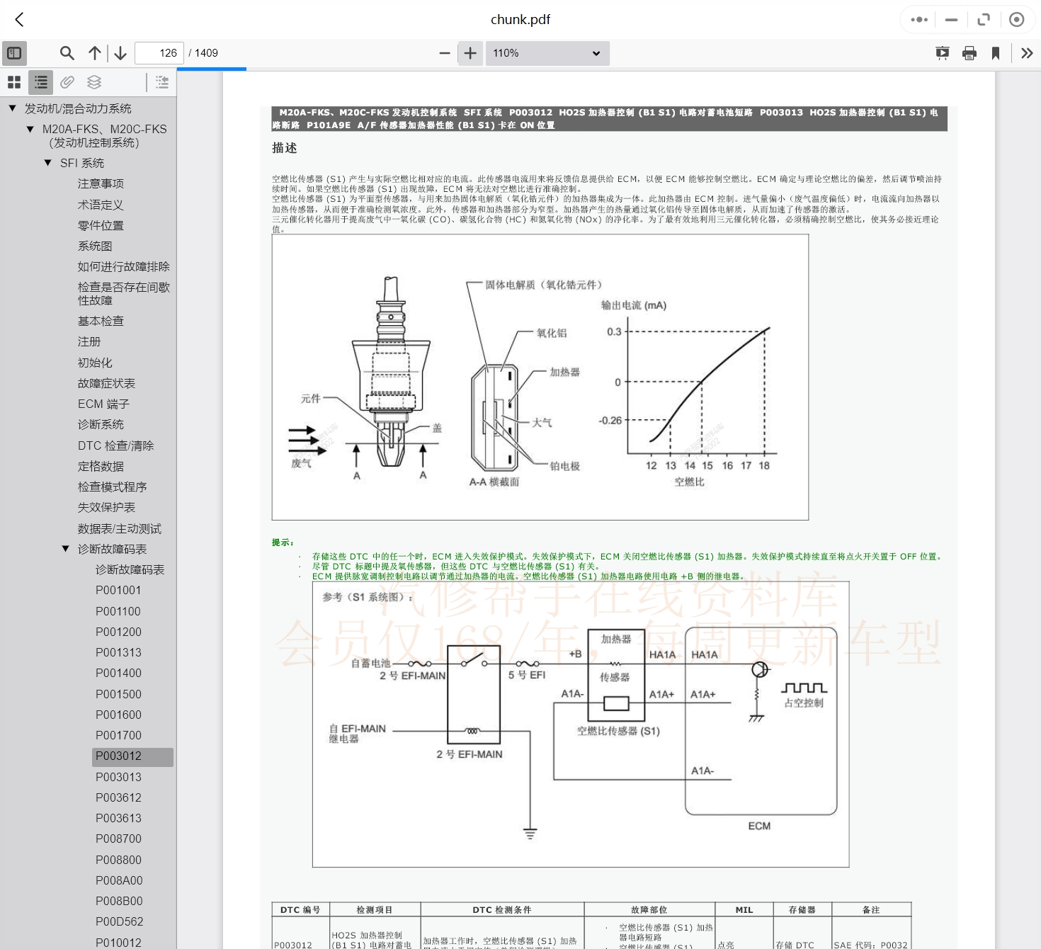 1999-2022年款廣汽豐田汽車維修手冊(cè)和電路圖線路接線圖資料更新汽修幫手資料庫