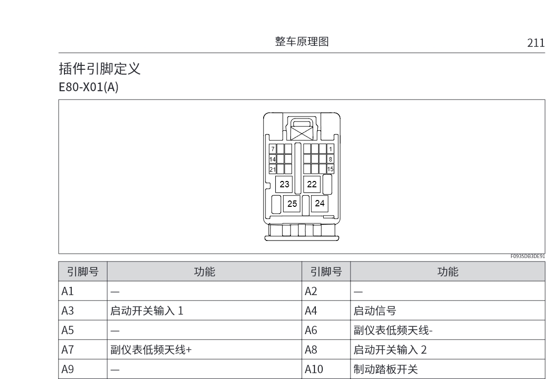 2008-2022年款哈弗維修手冊(cè)和電路圖資料更新